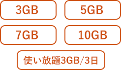 3G、5G、7G、10G、使い放題3G/3日